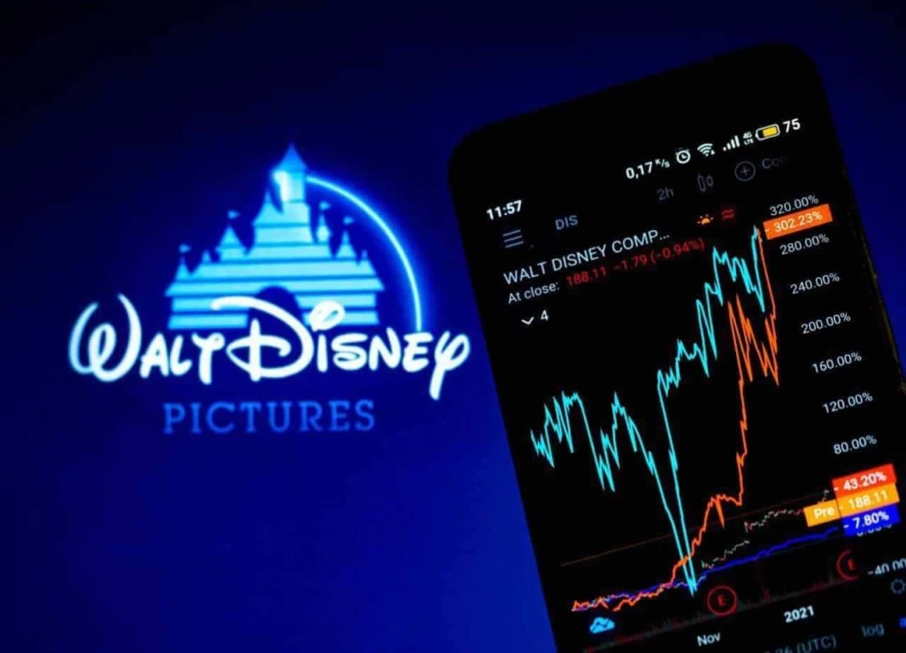 FintechZoom Disney Stock